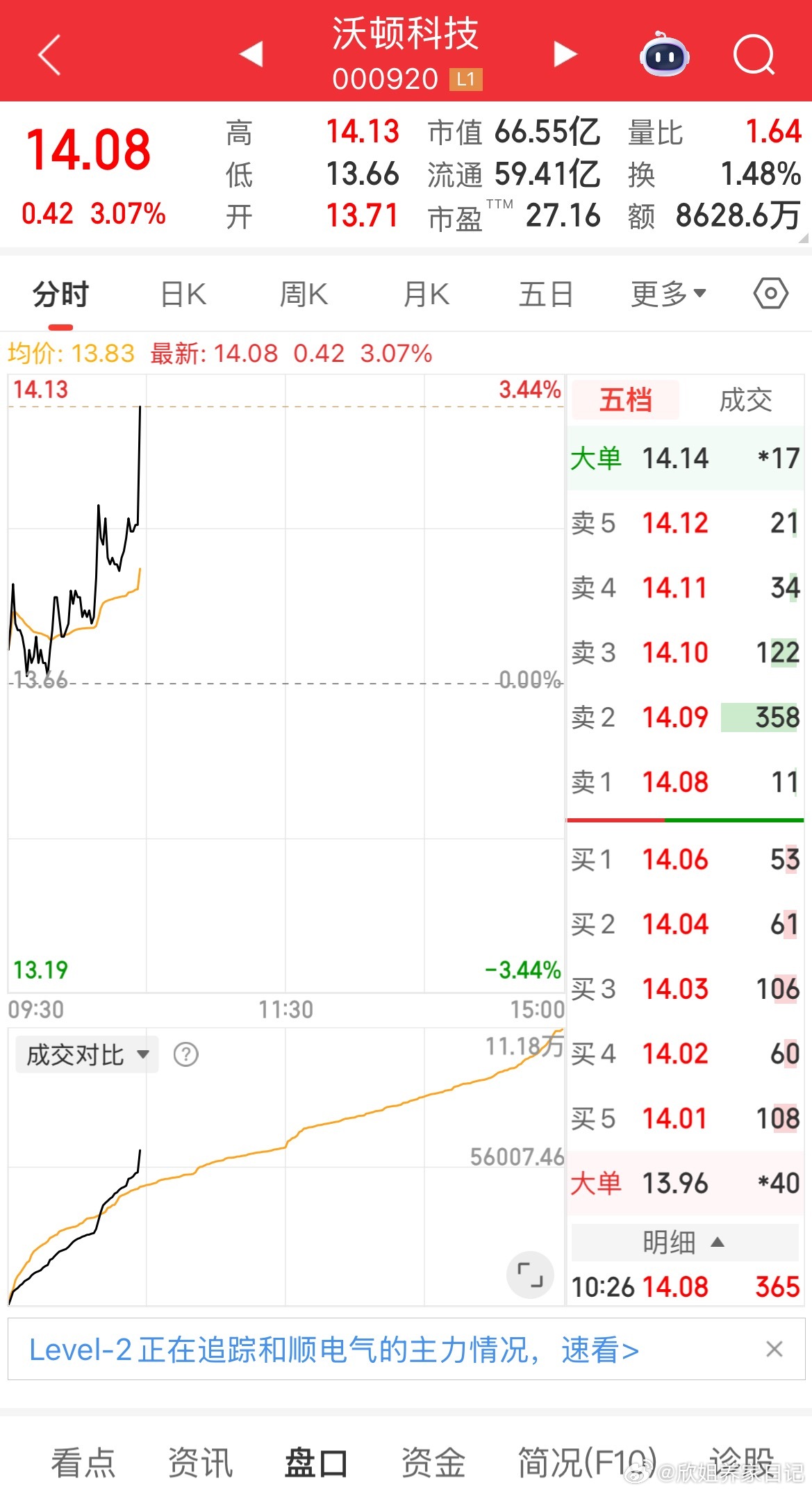 000920沃顿科技逢低关注​​​