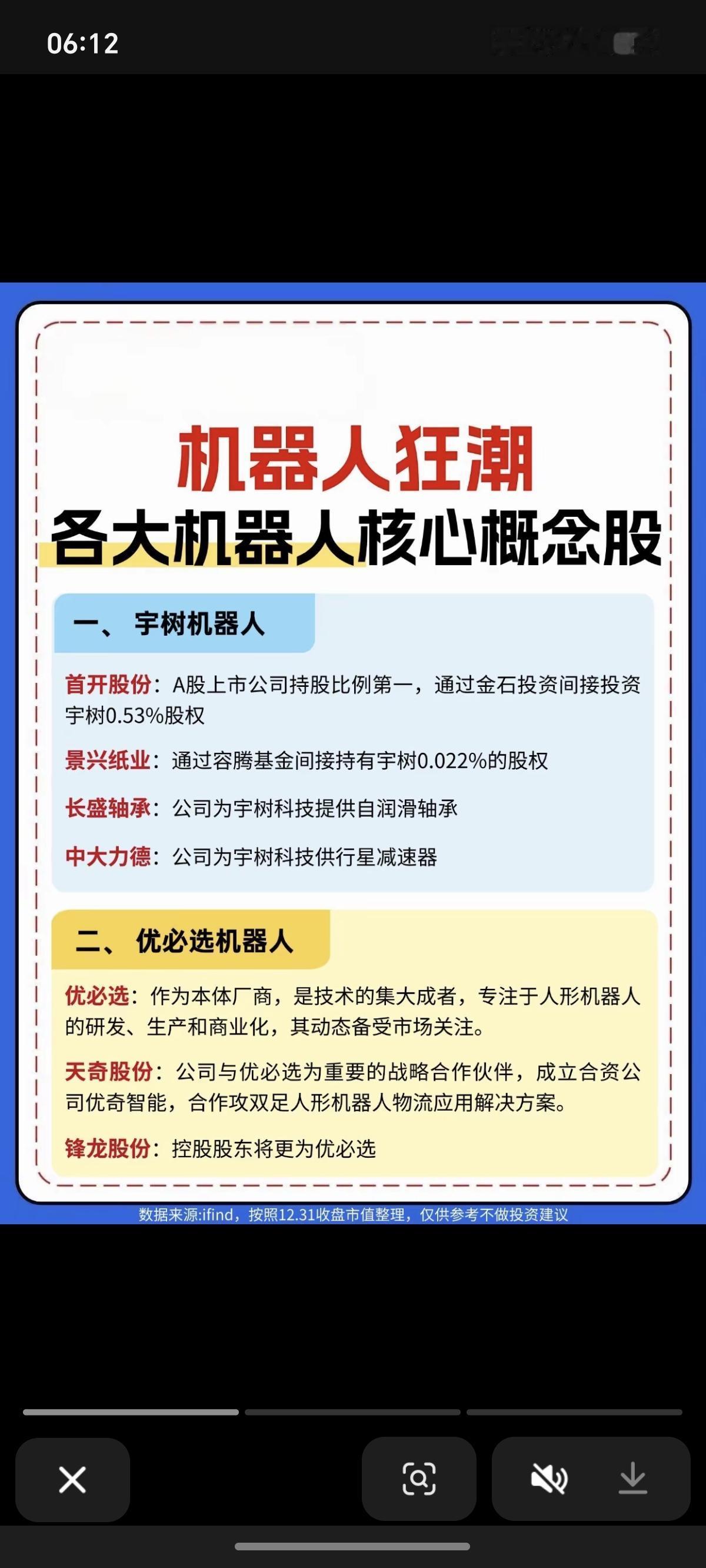 机器人狂潮！各大机器人—核心龙头股！一、宇树机器人二、优必选机器人三、特