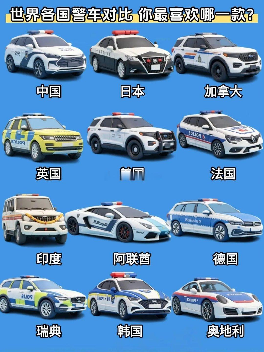 世界各国警车对比，你最喜欢哪一款呢？