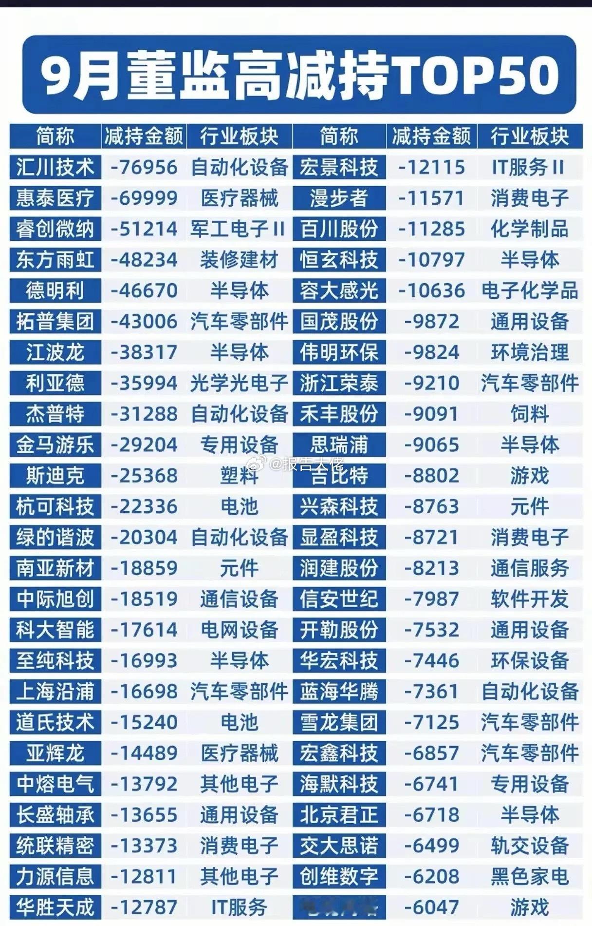 春江水暖鸭先知，我们都是韭菜​​​