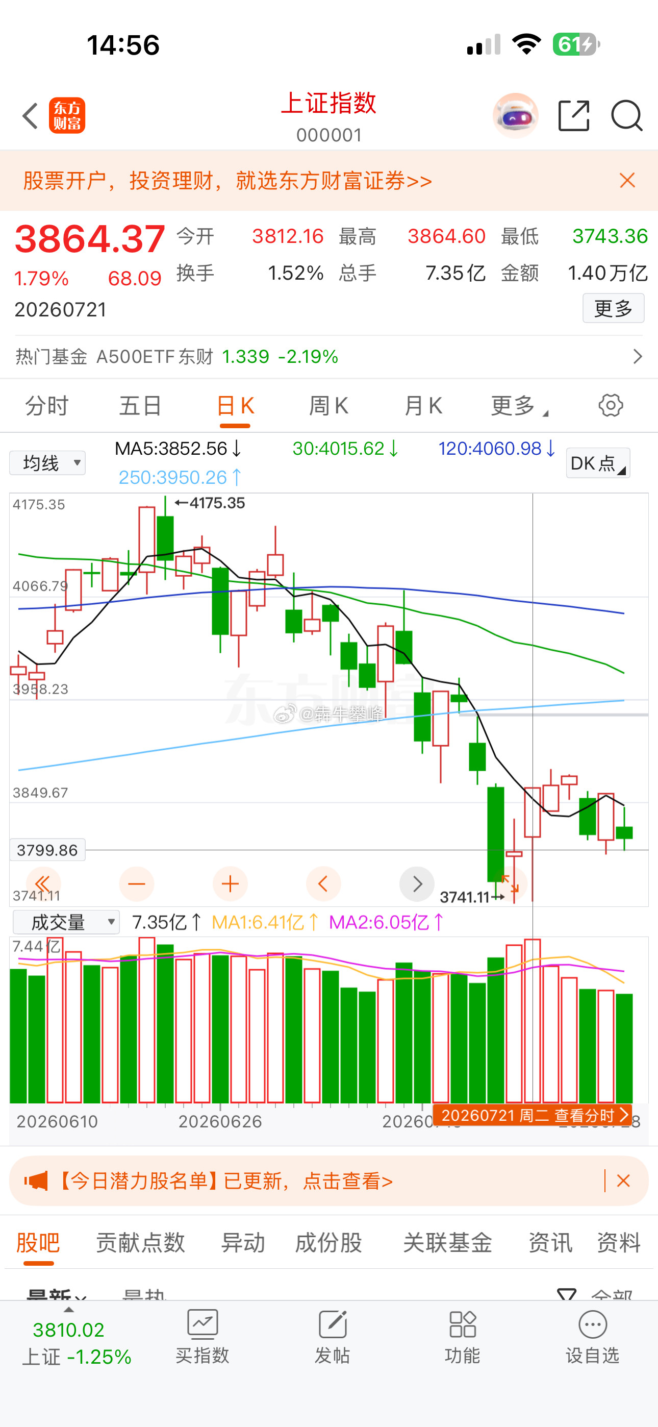 还是那句话A股上证指数4浪反弹途中，短线还会继续出大阳线，安心等待整体反弹结束。