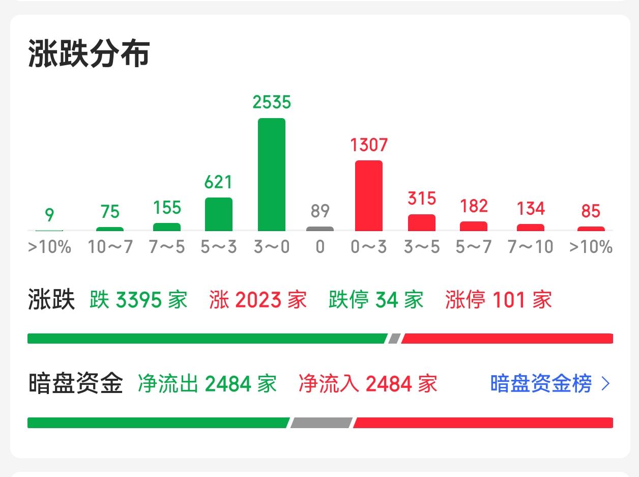 再评提升资产价格。韩国科技股暴涨，生育率回升、豪宅暴涨、经济繁荣，那么这一套中