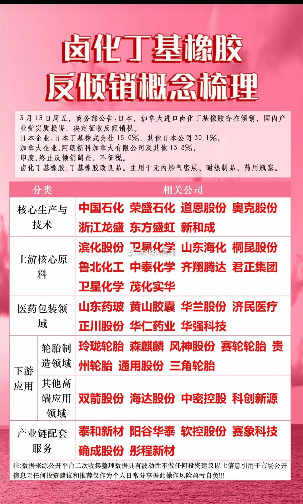 轮胎里的“卡脖子”材料，反倾销税一锤定音！国产替代真的要赢了？3月14日，商务部