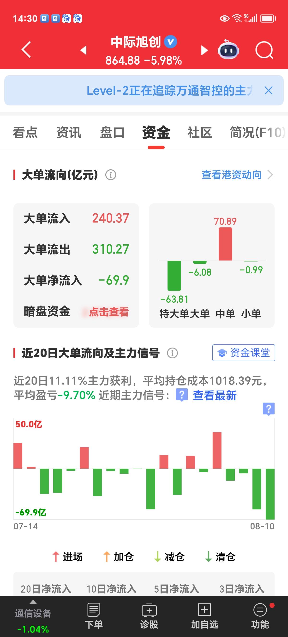 周一实时评论：别被探底反弹骗了，要拿数据说话。刚才接到一个朋友电话，说刨业板