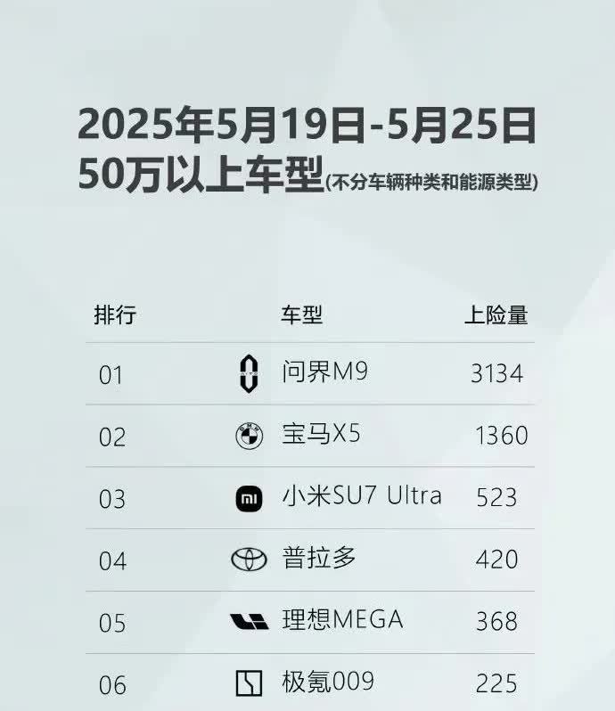 ET9垫底了吗？算完总价就知道了ET980万一台181*80=14