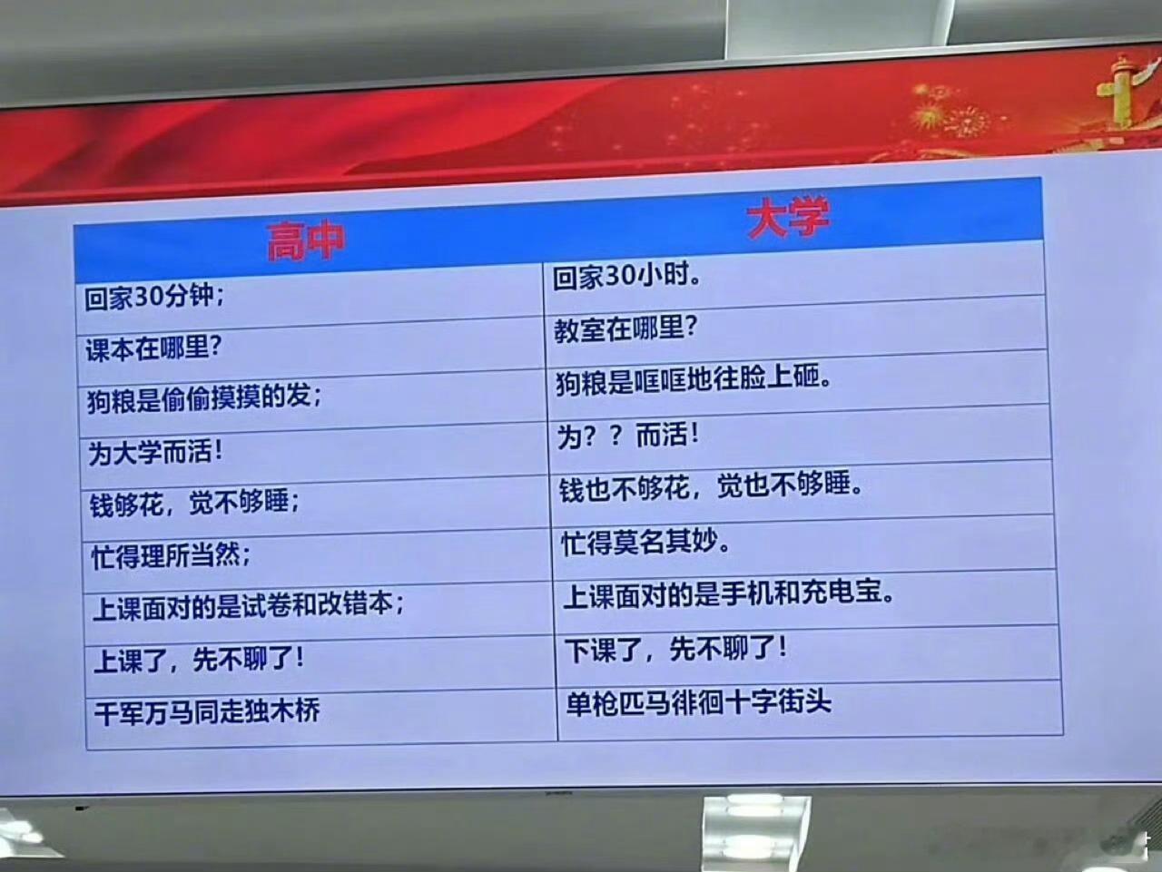 高中和大学的区别有多大​​​