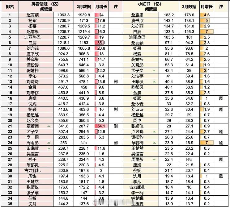 热门花四大平台数据