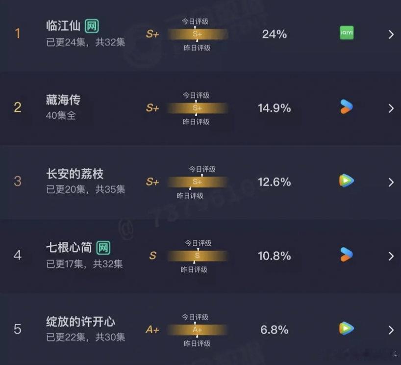 藏海传我允许你在前三苟到热播期结束​​​
