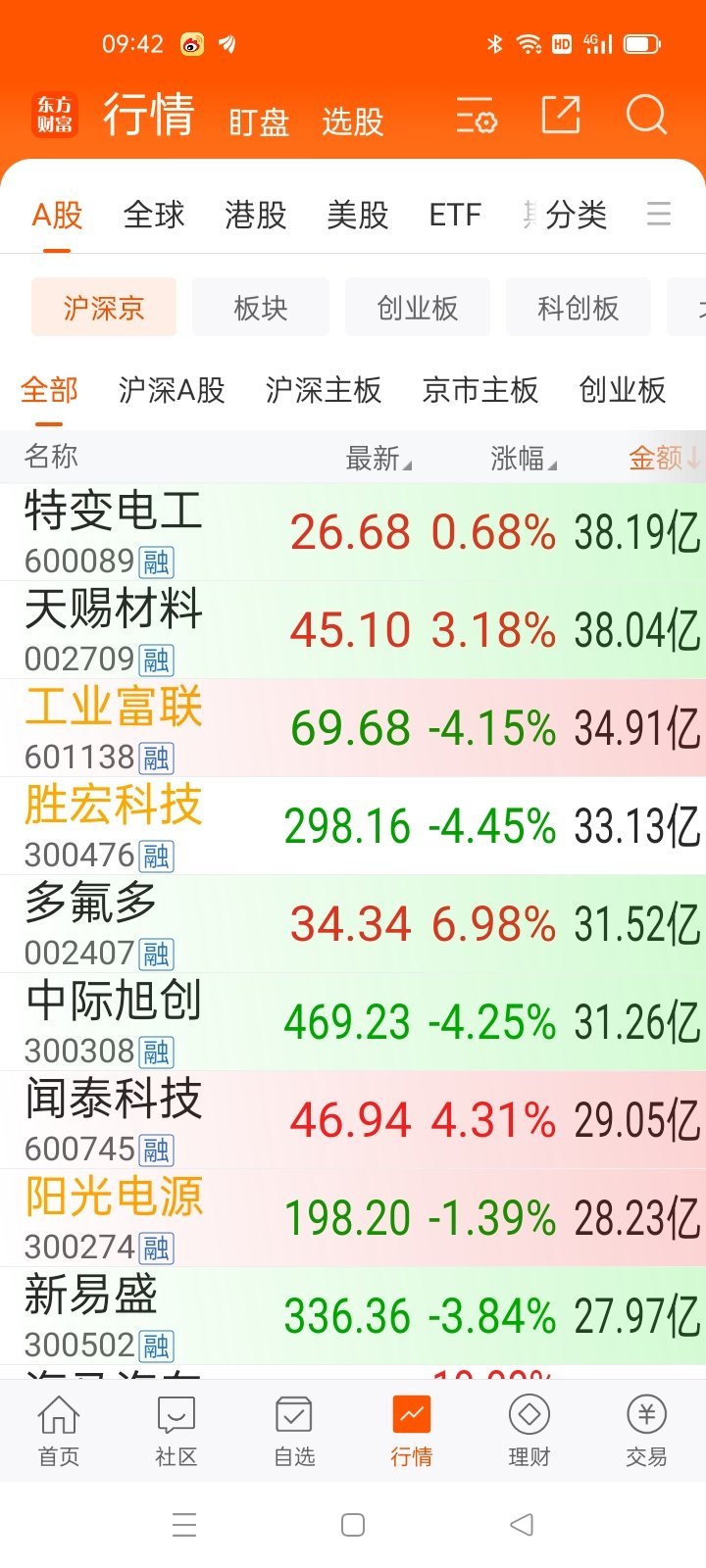 09：43从龙头，看变化​​​