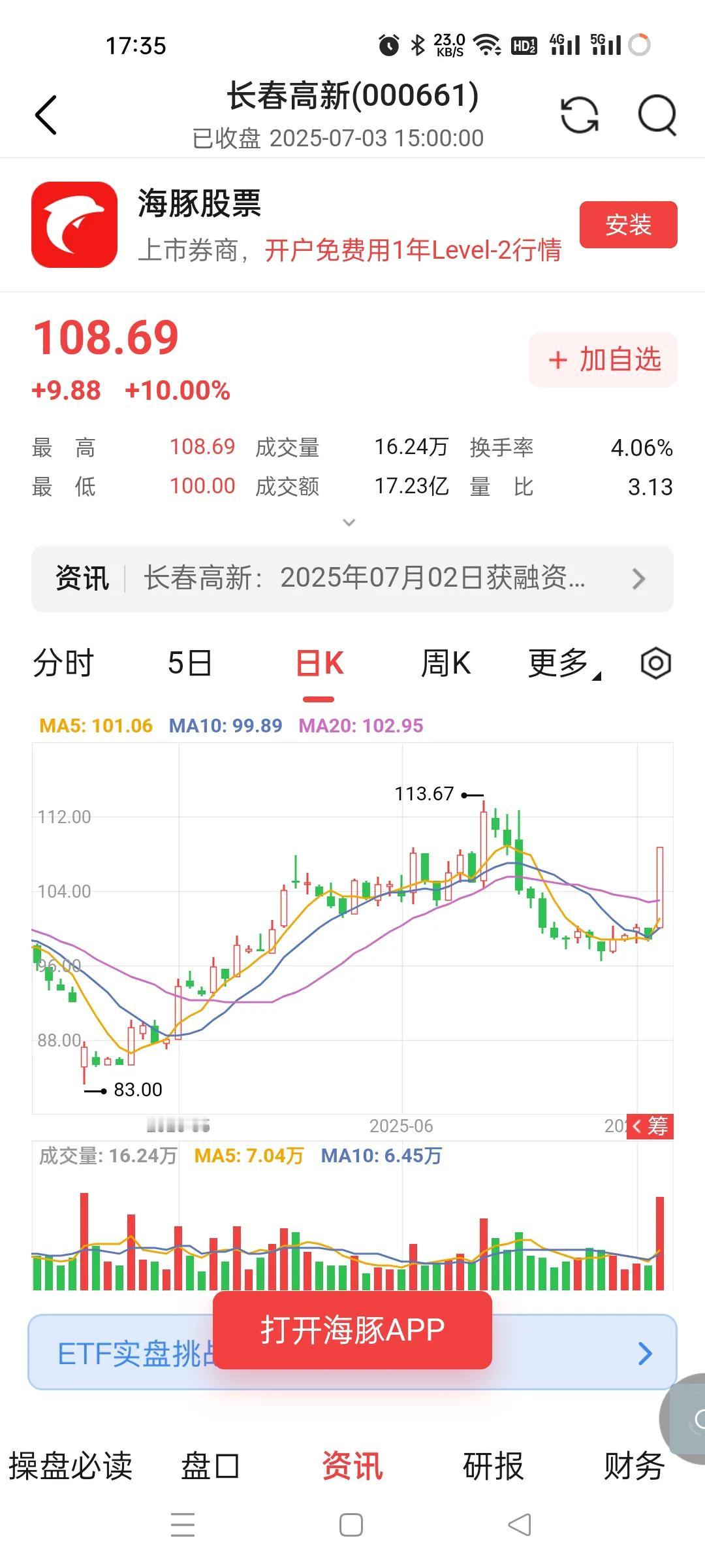 现在创新药一顿乱炒作了，前天出台一个文件，基本上是概念炒作，股票已经换了一批没有