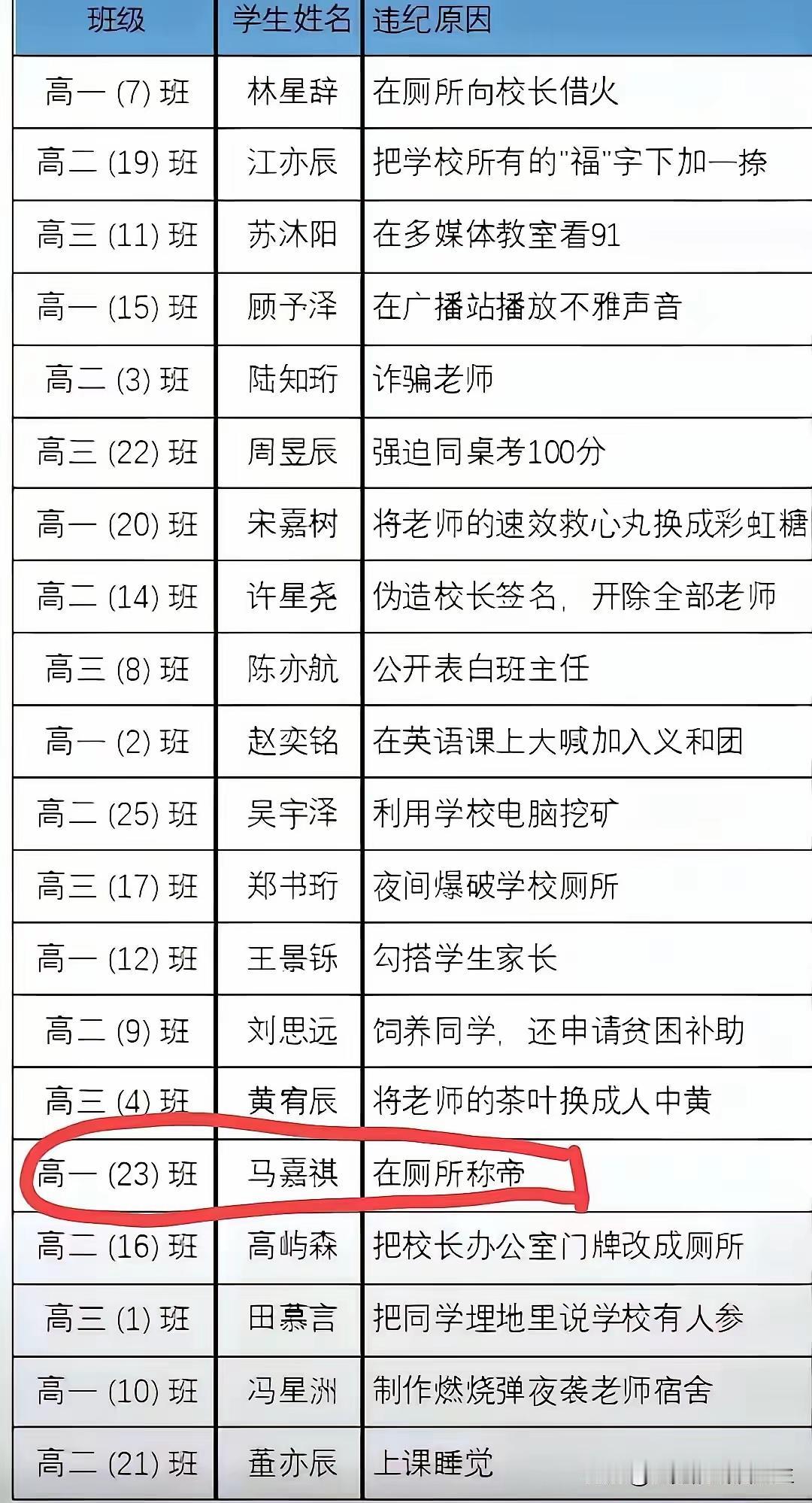 是现在的学生如此疯狂？还是AI如此疯狂了？[捂脸哭]