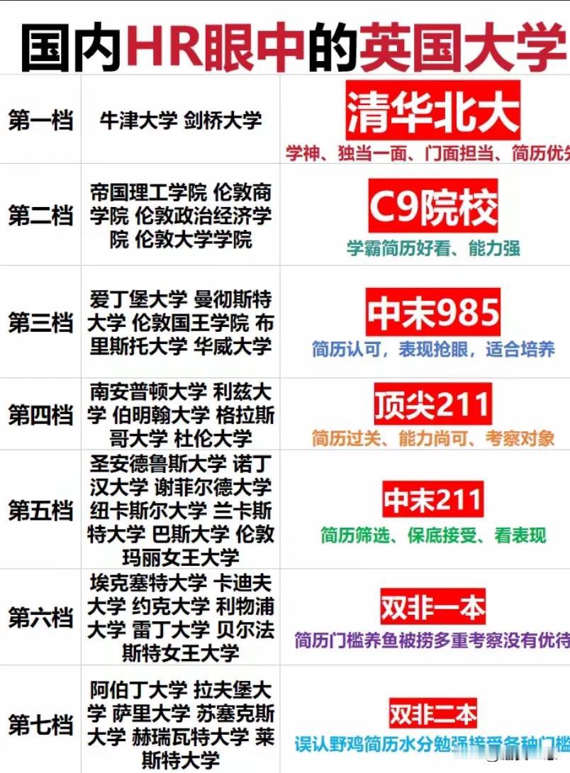 国内HR眼中的英国大学出去留学还想回国就业的怎么选学校？英国实习机会一年制