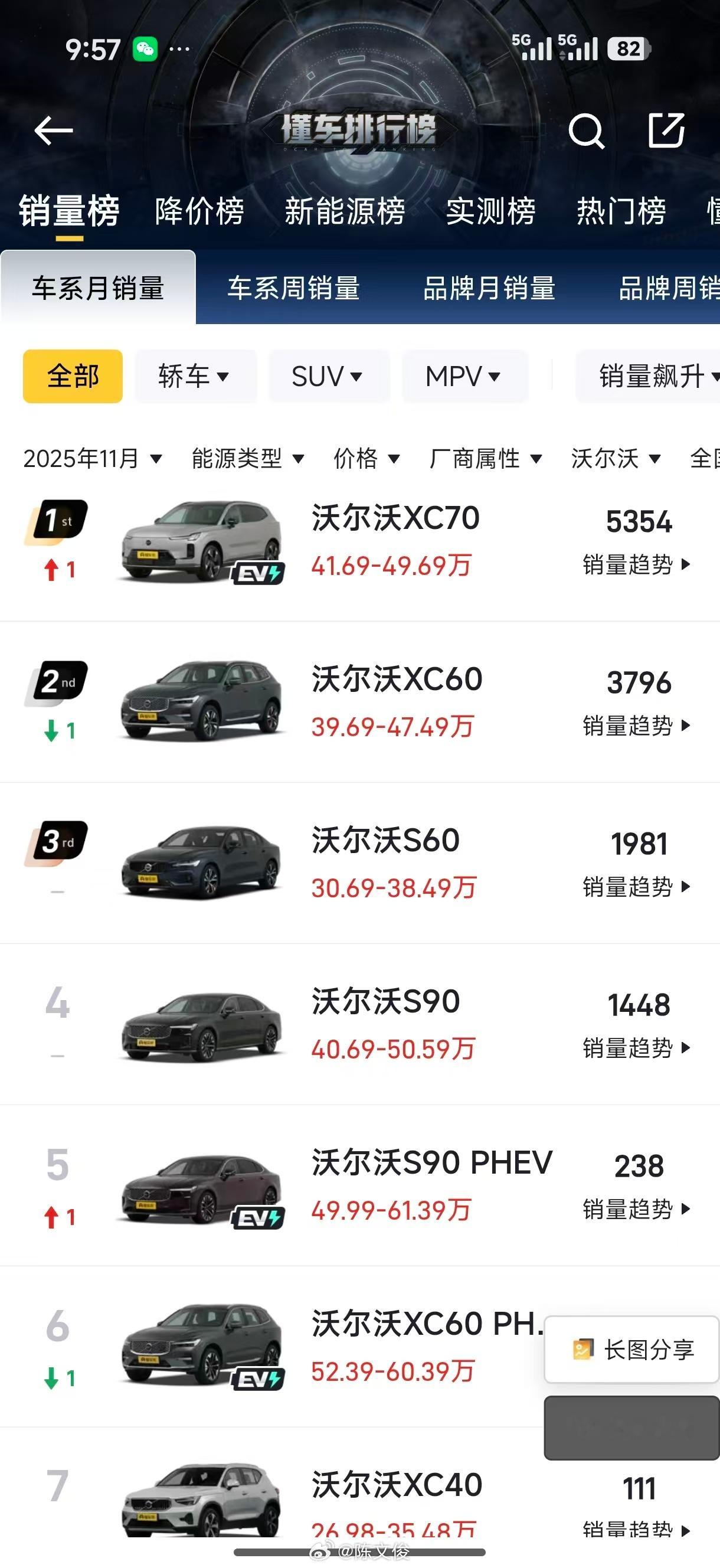 同为二线豪华品牌，沃尔沃这闷声大发财的本事，比凯迪拉克之流强多了。