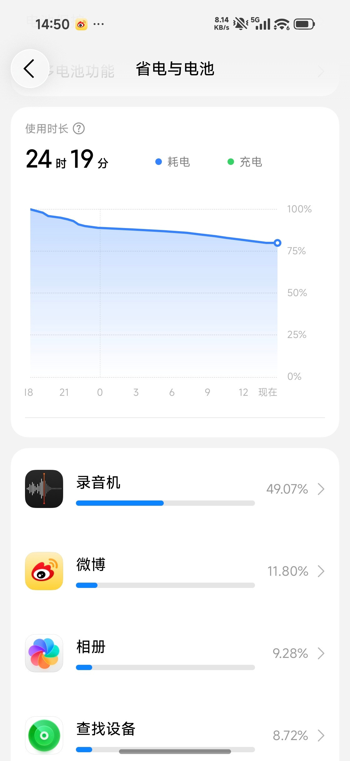 说个事儿，Fold丢了之后，我就一直用小米18Pro了，续航是真的顶。前天早上