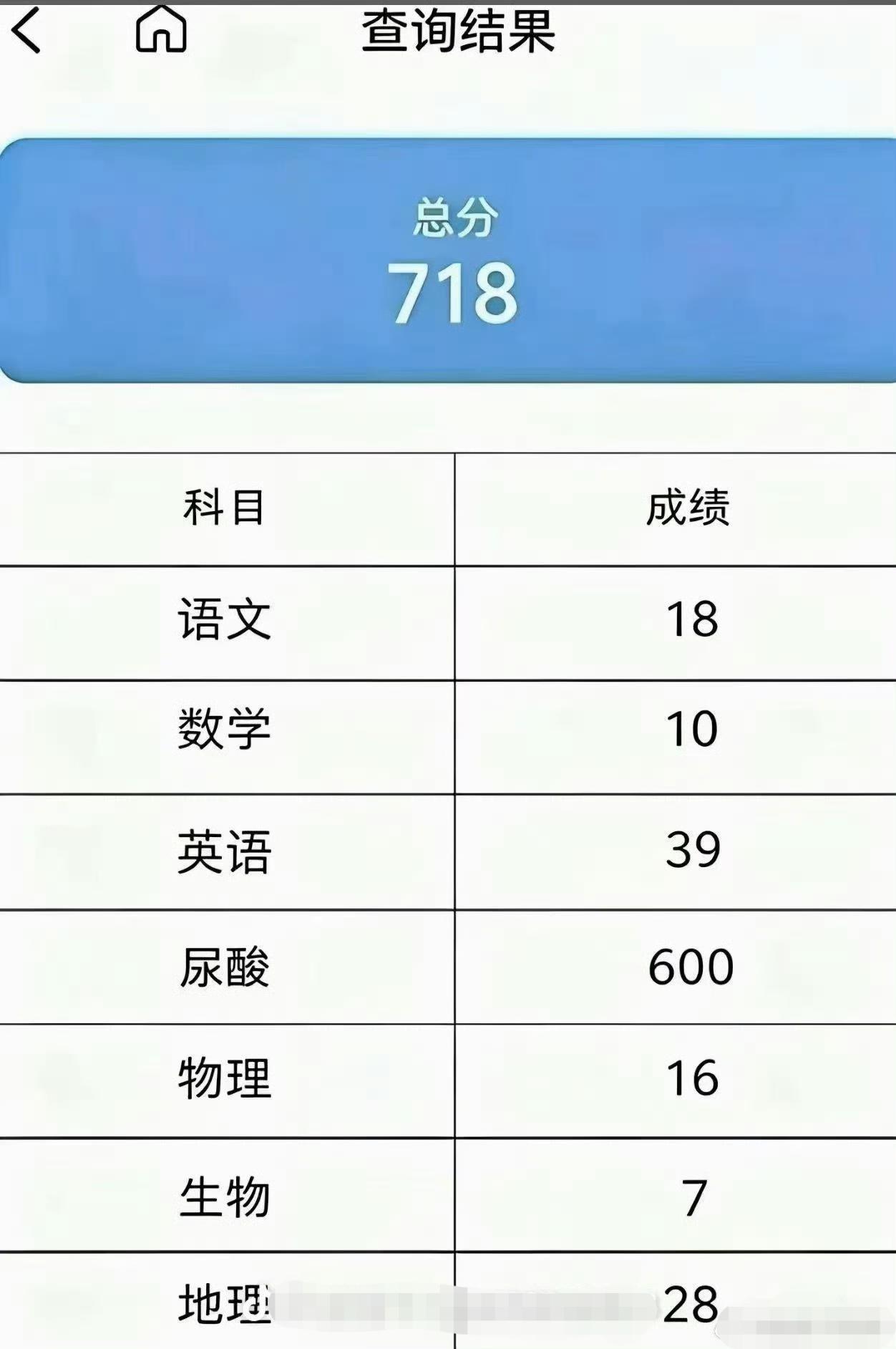 总分，718分，北大，我来了。