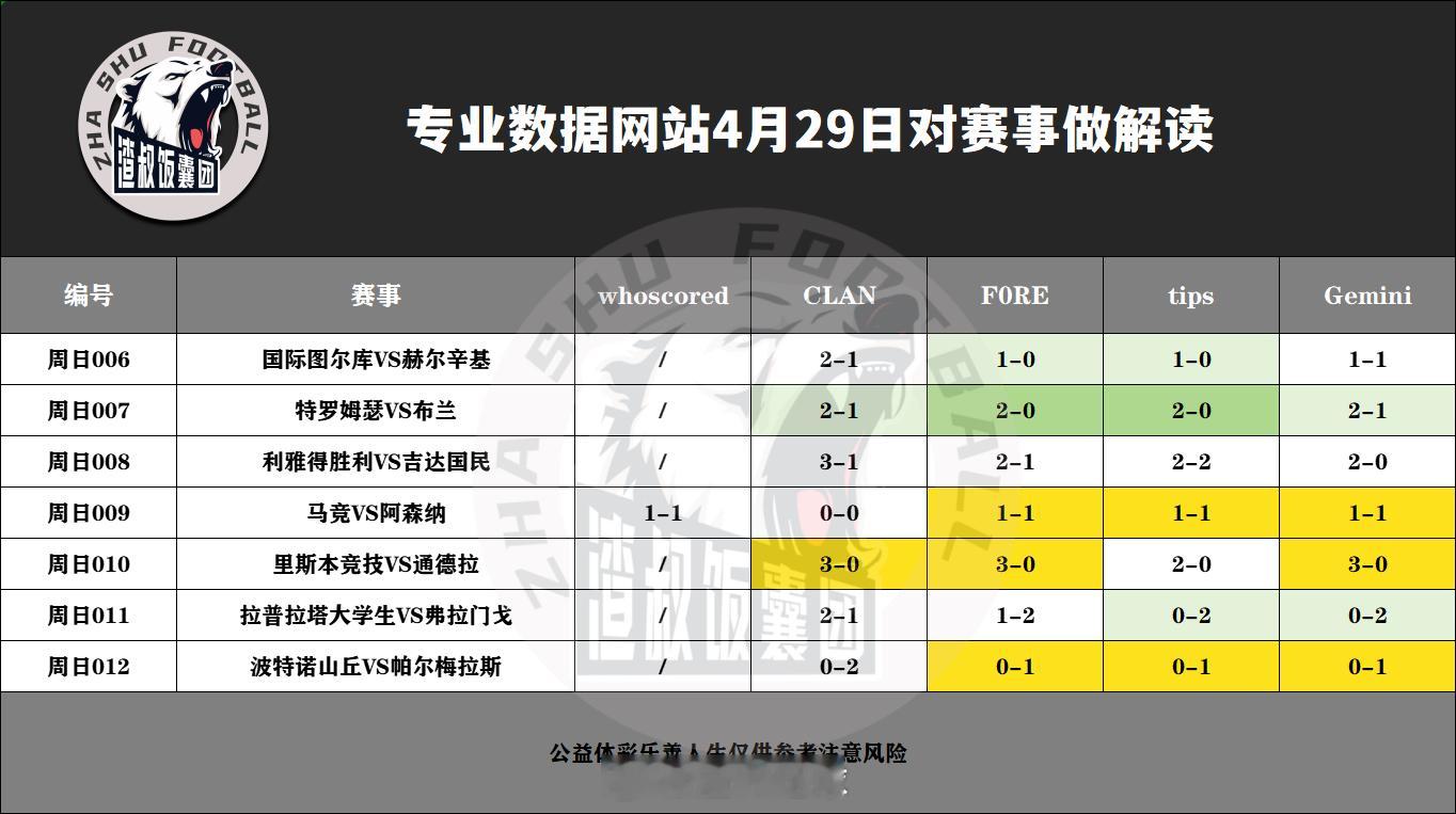 4月29日专业数据网站对赛事做解读国际图尔库VS赫尔辛基,比分2-1特罗姆瑟VS