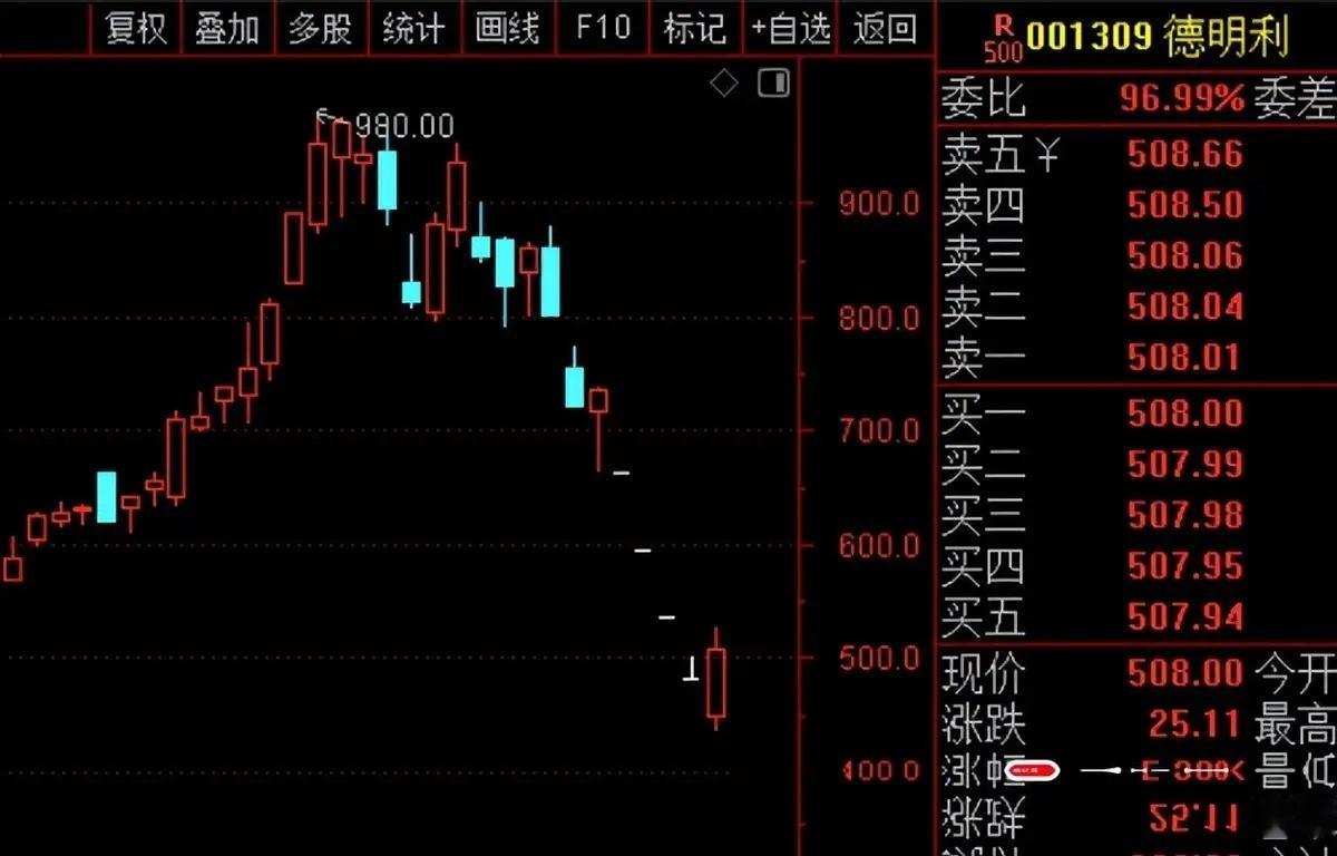 现在A股科技板块的玩法，真的是彻底变天了。你以为现在资本最看重的是谁能老老实实赚