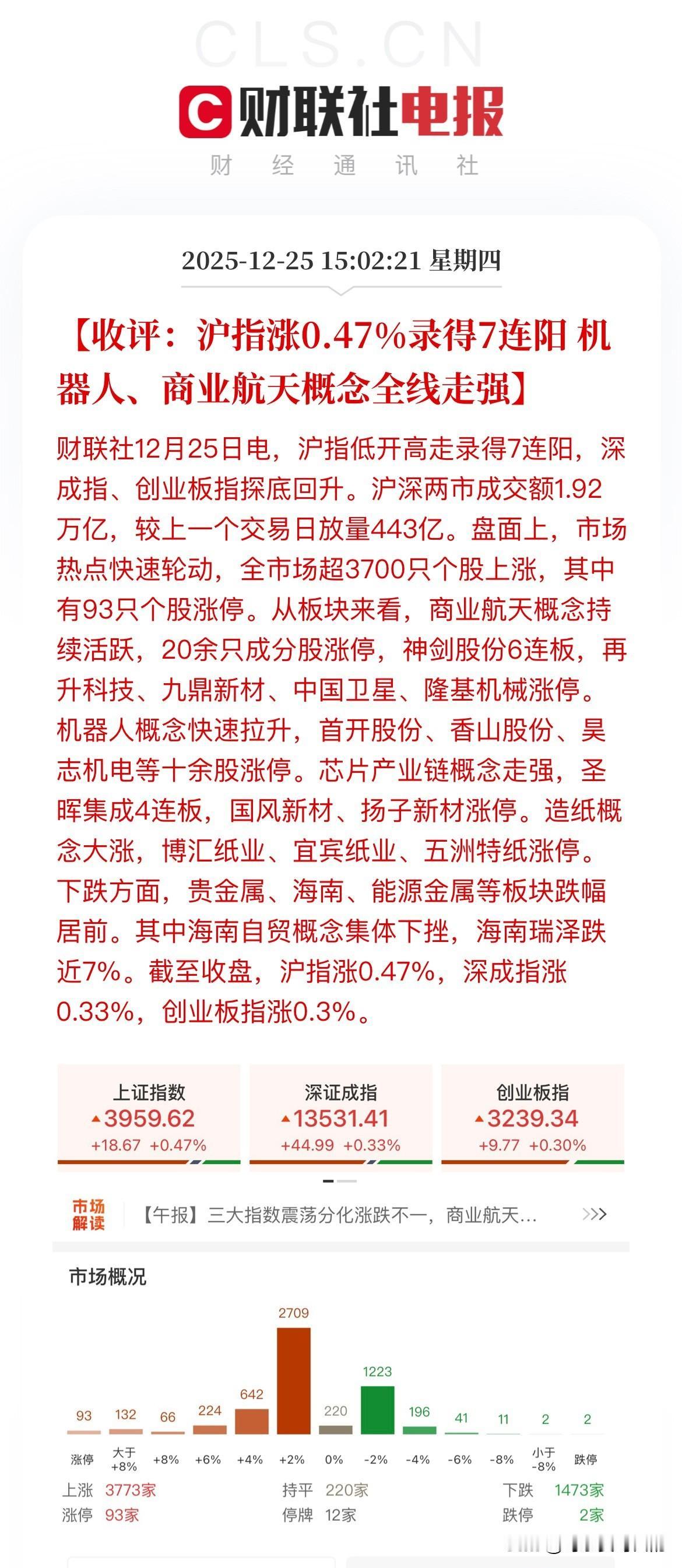 沪指七连阳！近期的大盘简直强的可怕！而在7连阳之后，沪指也已经悄悄来到了396