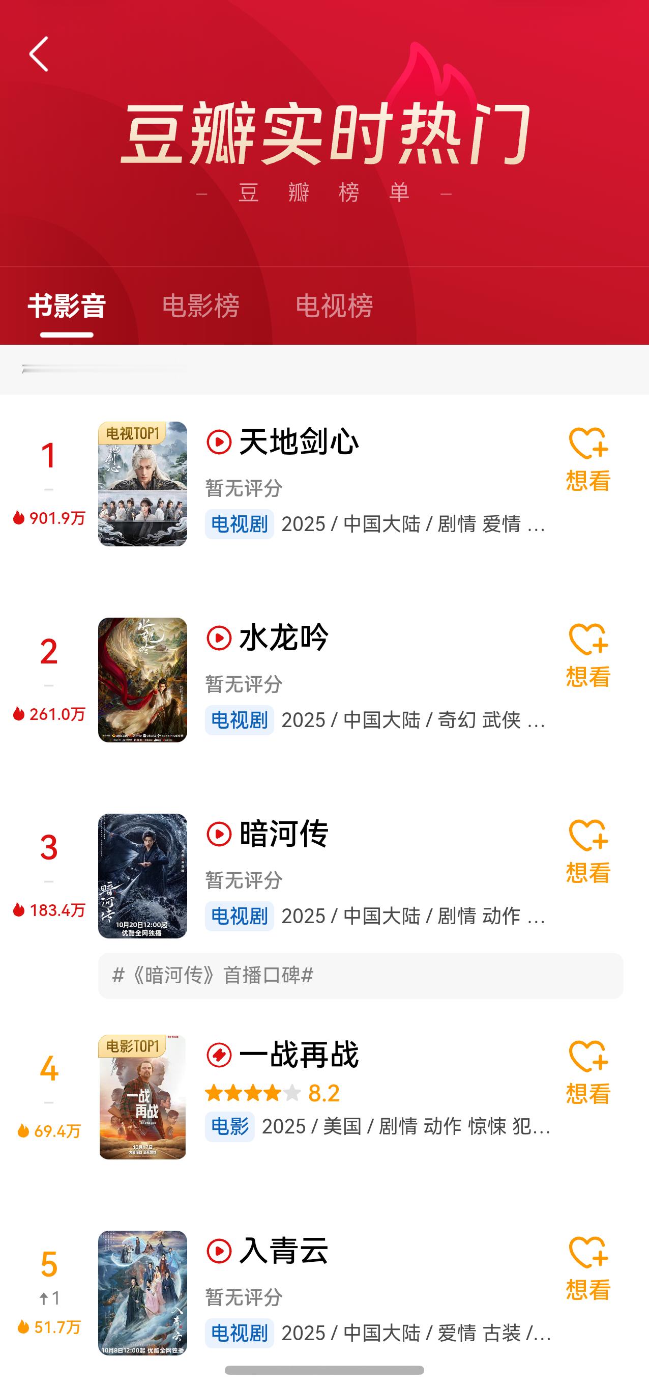 成毅龚俊罗云熙新剧开播首日广天地剑心这热度有点断层了啊，是历史最快速度爱奇艺破8