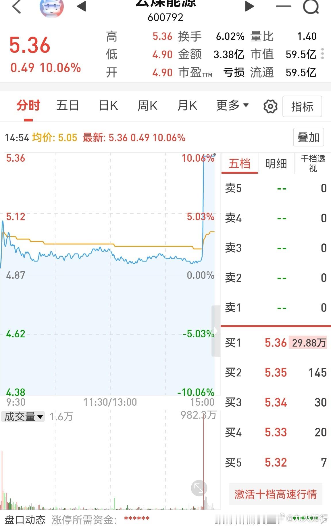 这种如何应对？我分两次卖，一次9毛多卖的，你尾盘就这样？