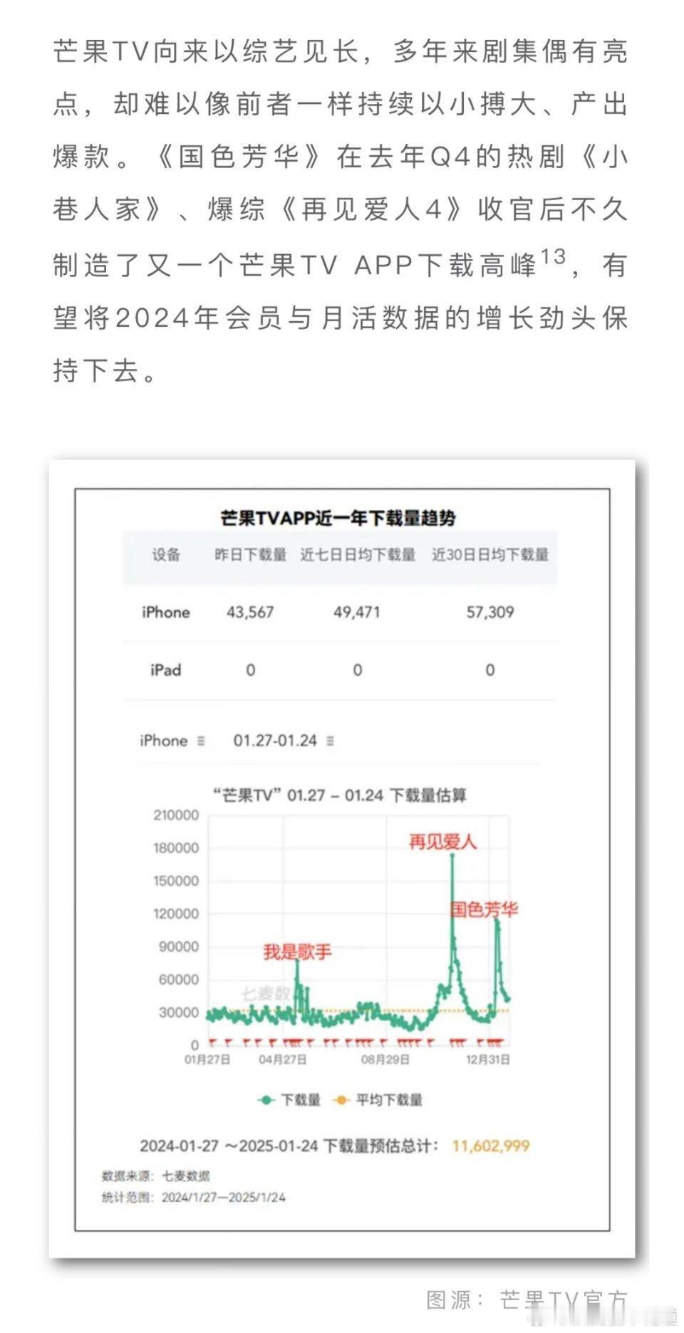 于正说应该给五福临门磕一个还好没吹爆了，热播确实有。于歪最该给国色芳华磕一个，