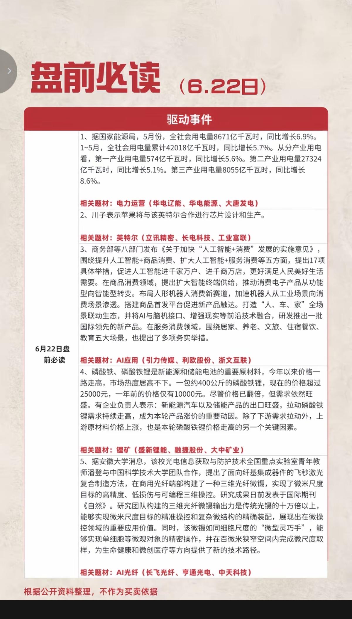 6.22周一盘前：财经热点必读！1.电力运营2.英特尔3.应用AI