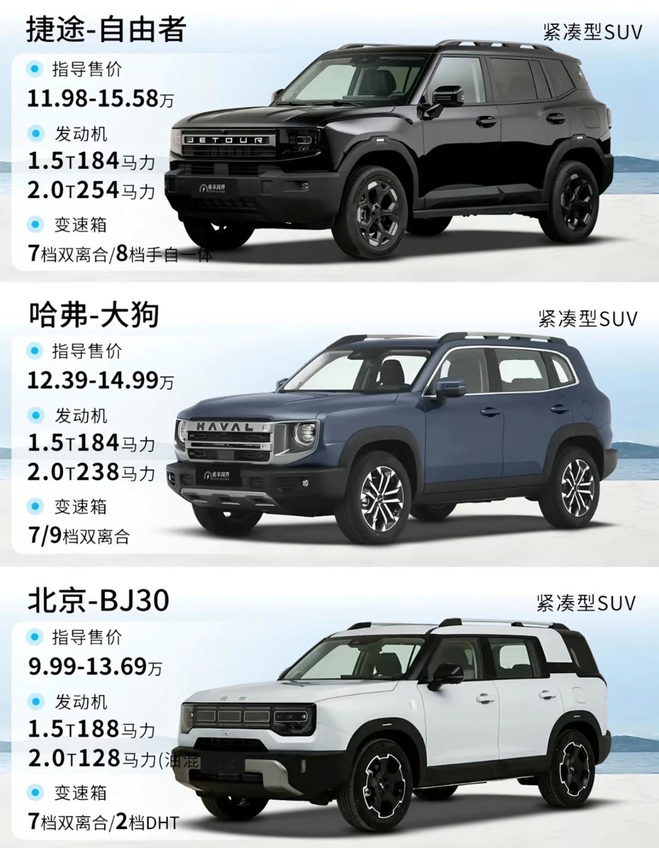 这三款SUV，价格都差不多，如果是你会选哪个？​​​