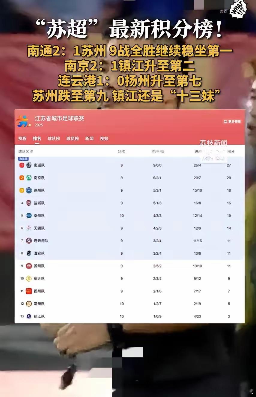 苏超果然没让人失望刚刚已经实锤了​直接官宣更名为“江苏健康文化旅游足球城市联赛”