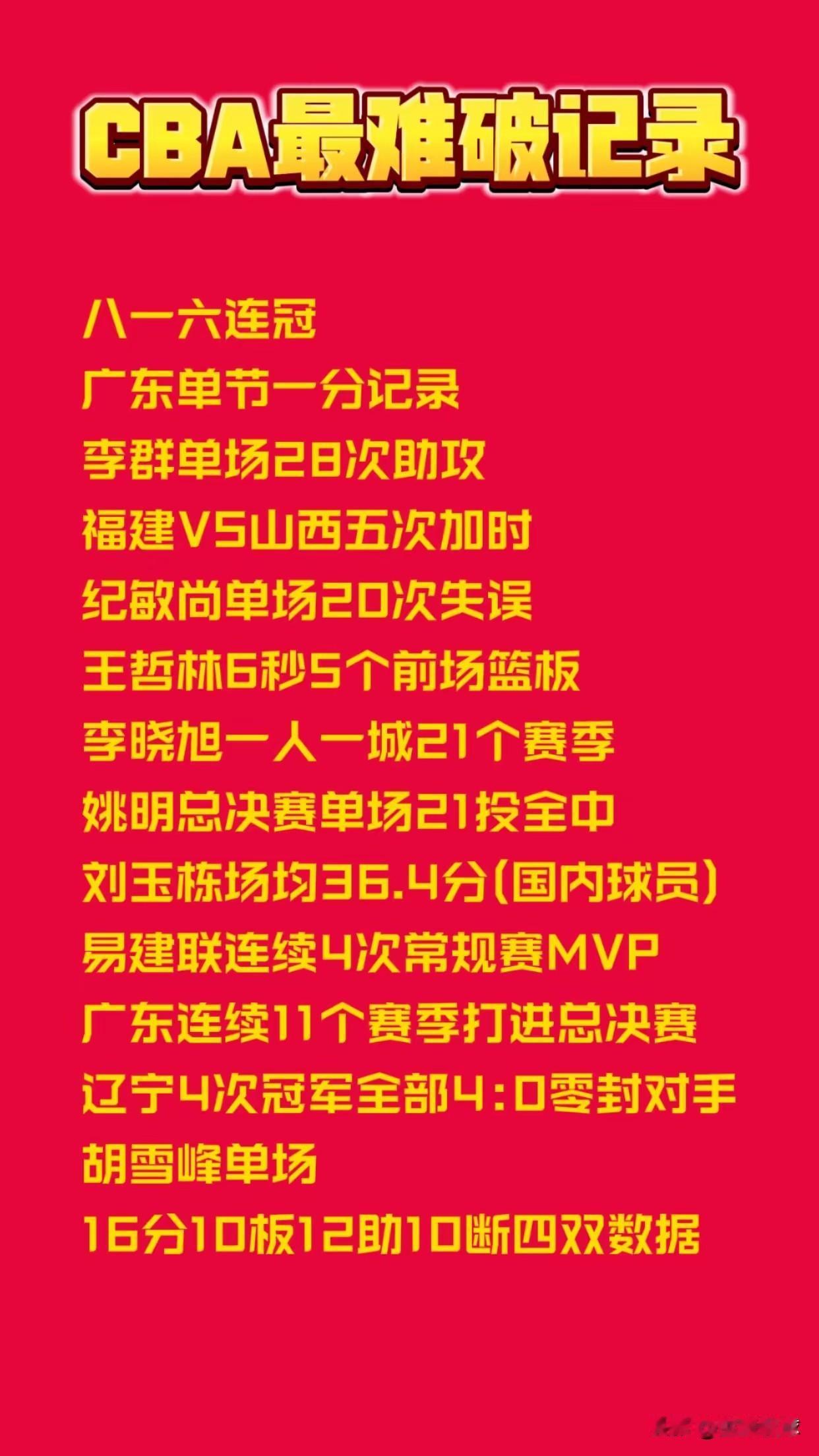CBA最难破记录。感觉单节1分这个记录最难破，妥妥的第一名。这个是很难做到的，需