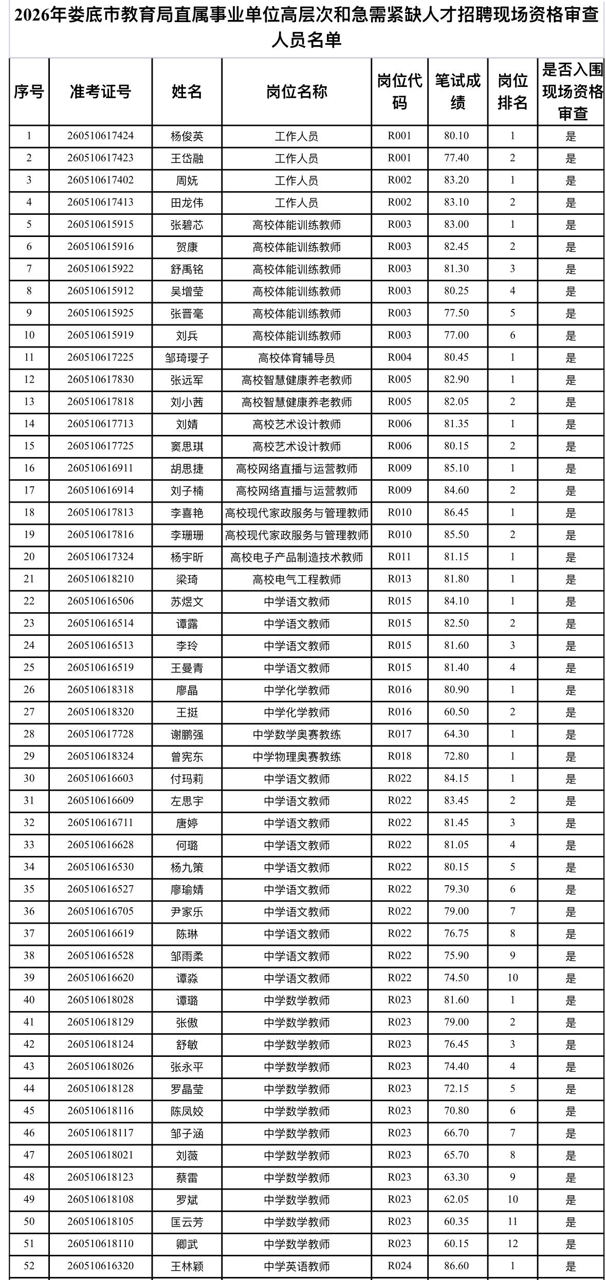 速看！娄底市教育局招聘资格复审通知📌发布单位：娄底市教育局📌通知信息