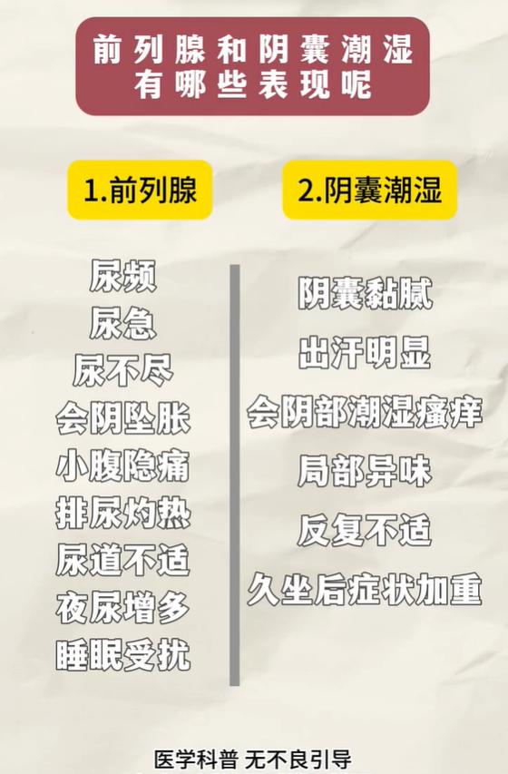 尿频夜尿多伴随私处潮湿发痒，两类不适症状汇总自查