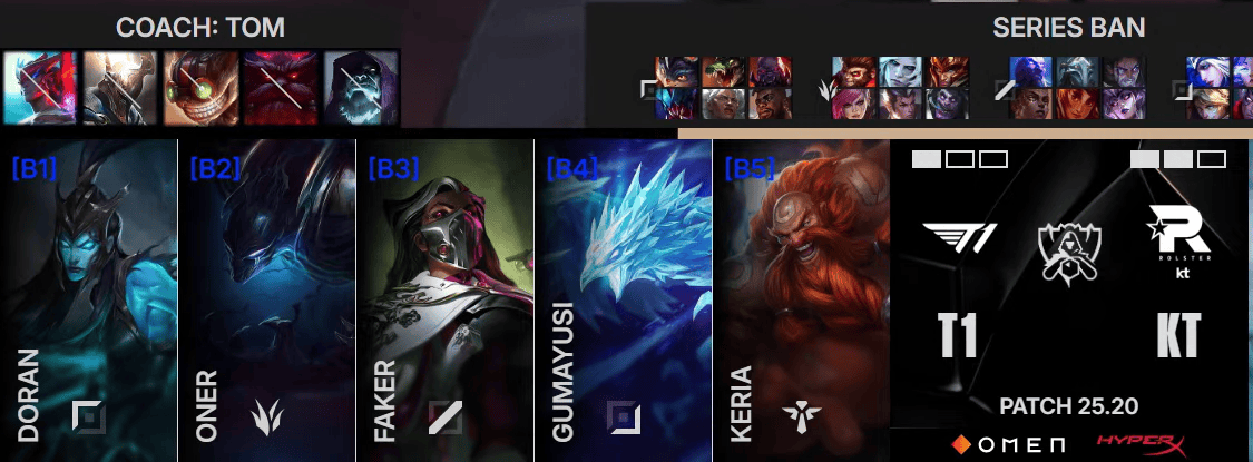 T1 2-2 KT: 绝地逆袭顶住重压, T1大胜KT拖入决胜局