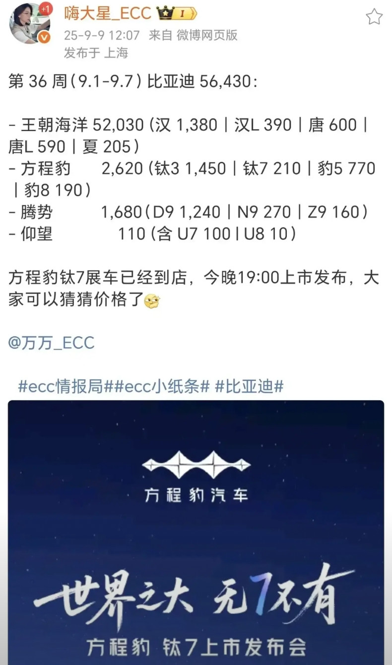 9-1-7比亚迪周销量56430，汉唐荣光不在！36周，比亚迪销量仍然高达5