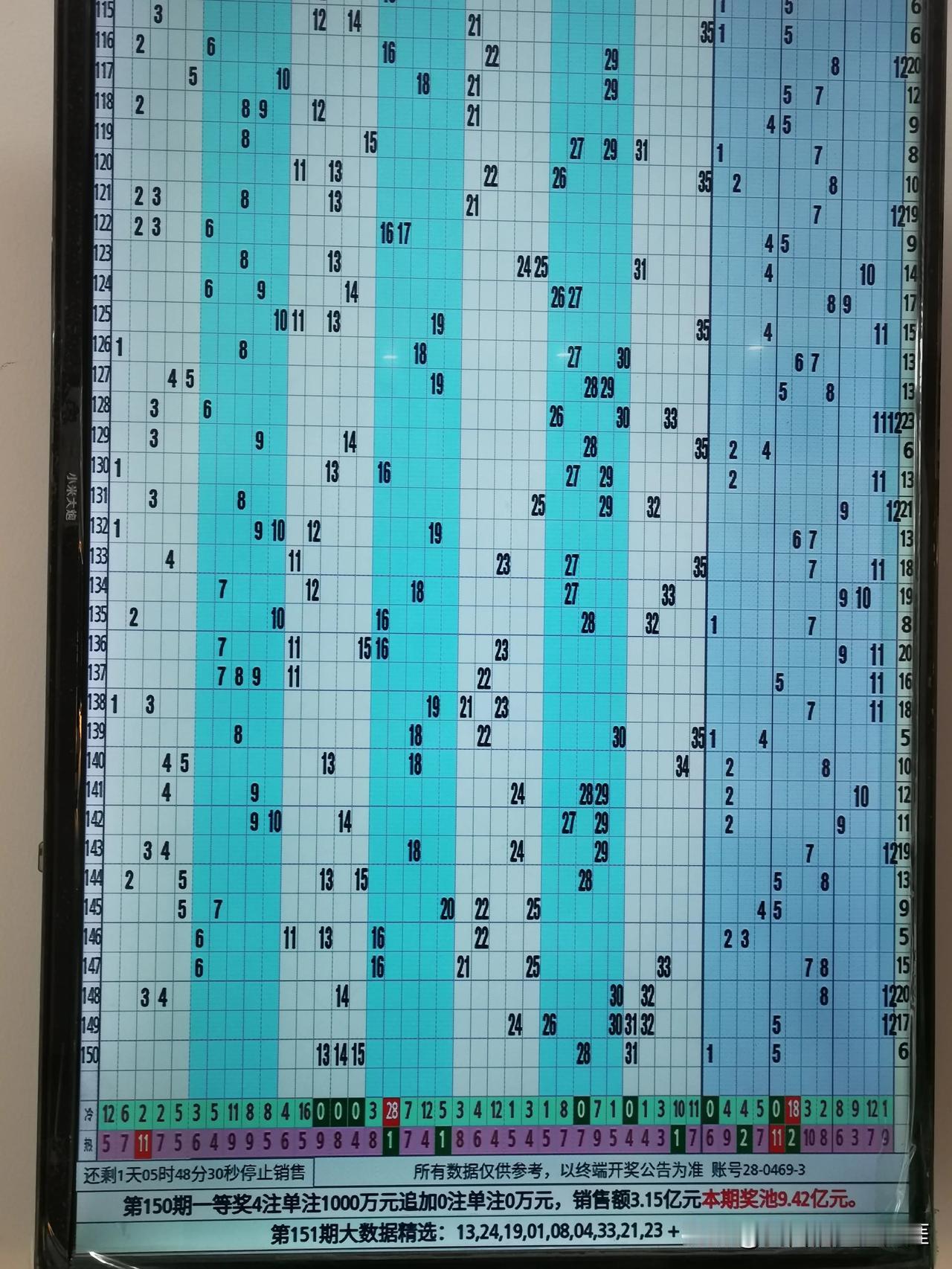 新年第1期大乐透怎么选号？上期开出2大3小，超大龙头，1区惨断，小尾主导，1