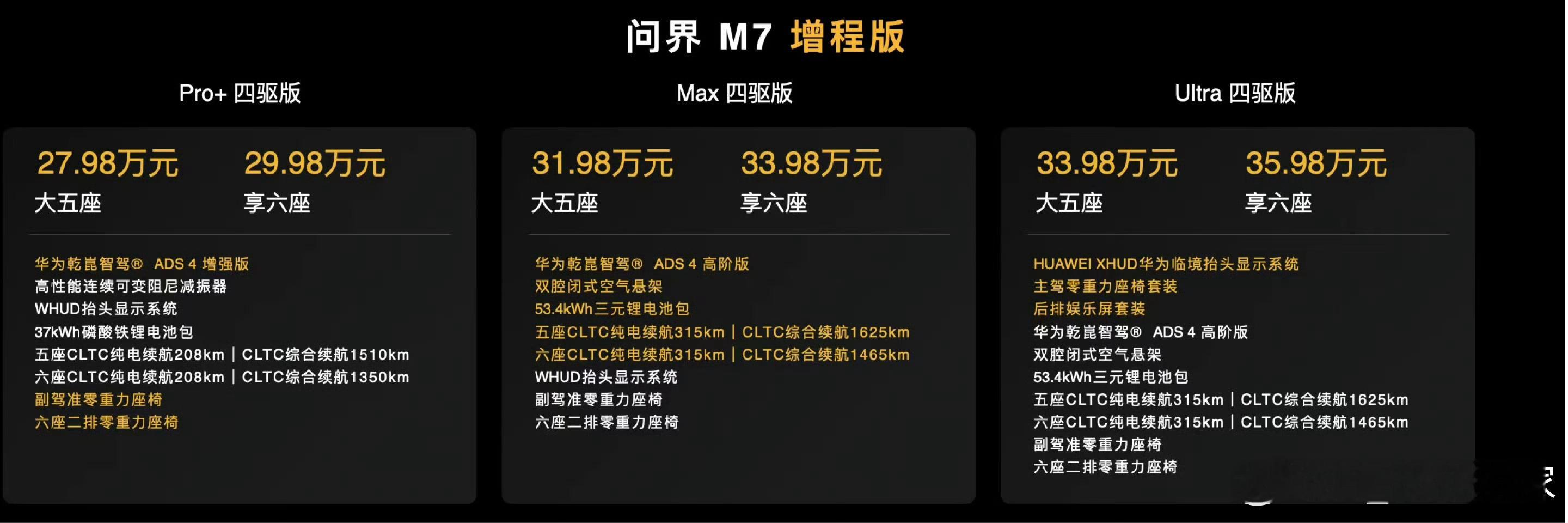 全新问界M7全都是新的全新问界M7提供增程纯电双动力，大五座与享六座两种座椅布局