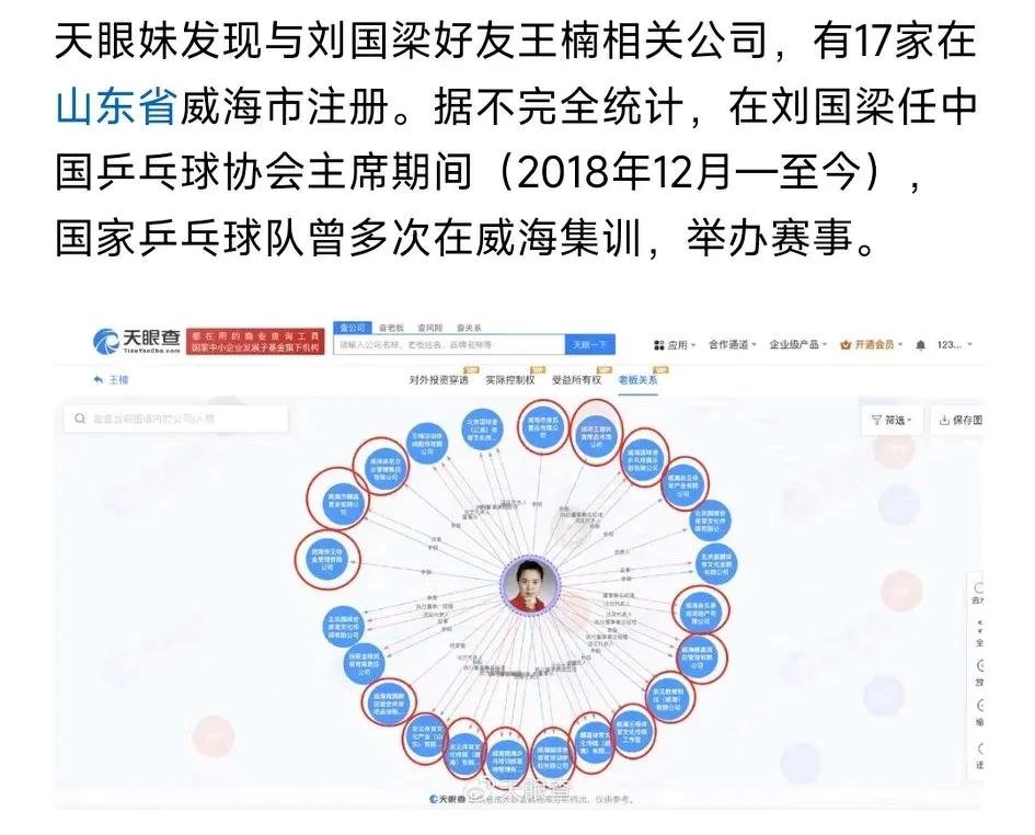 国乒反腐!天眼查:刘国梁与王楠夫妇关联17家公司,公职不能经商