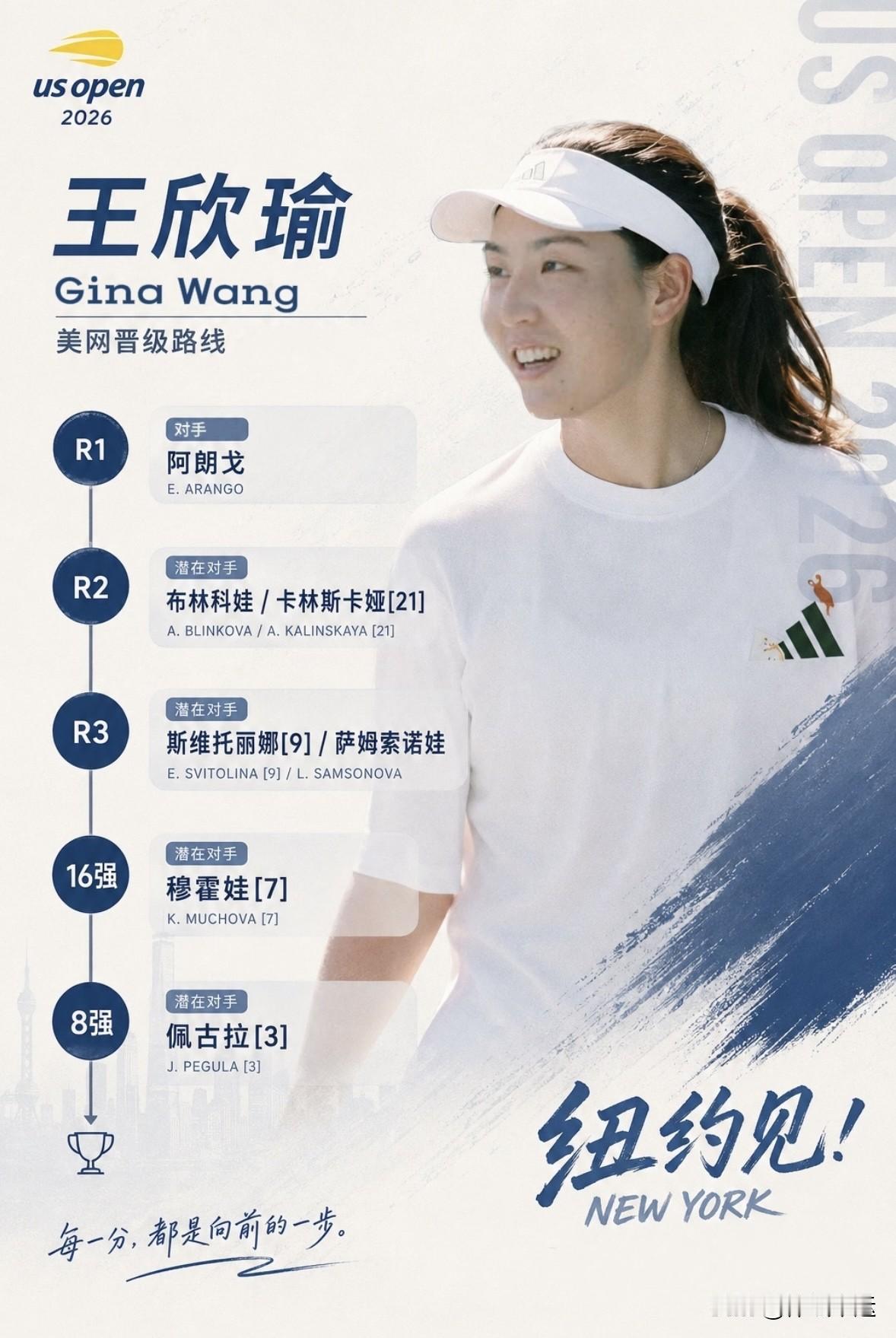 [赞][赞]好运签王欣瑜有望突破👏👏🎾美网男女单打正赛签位揭晓🔥🔥
