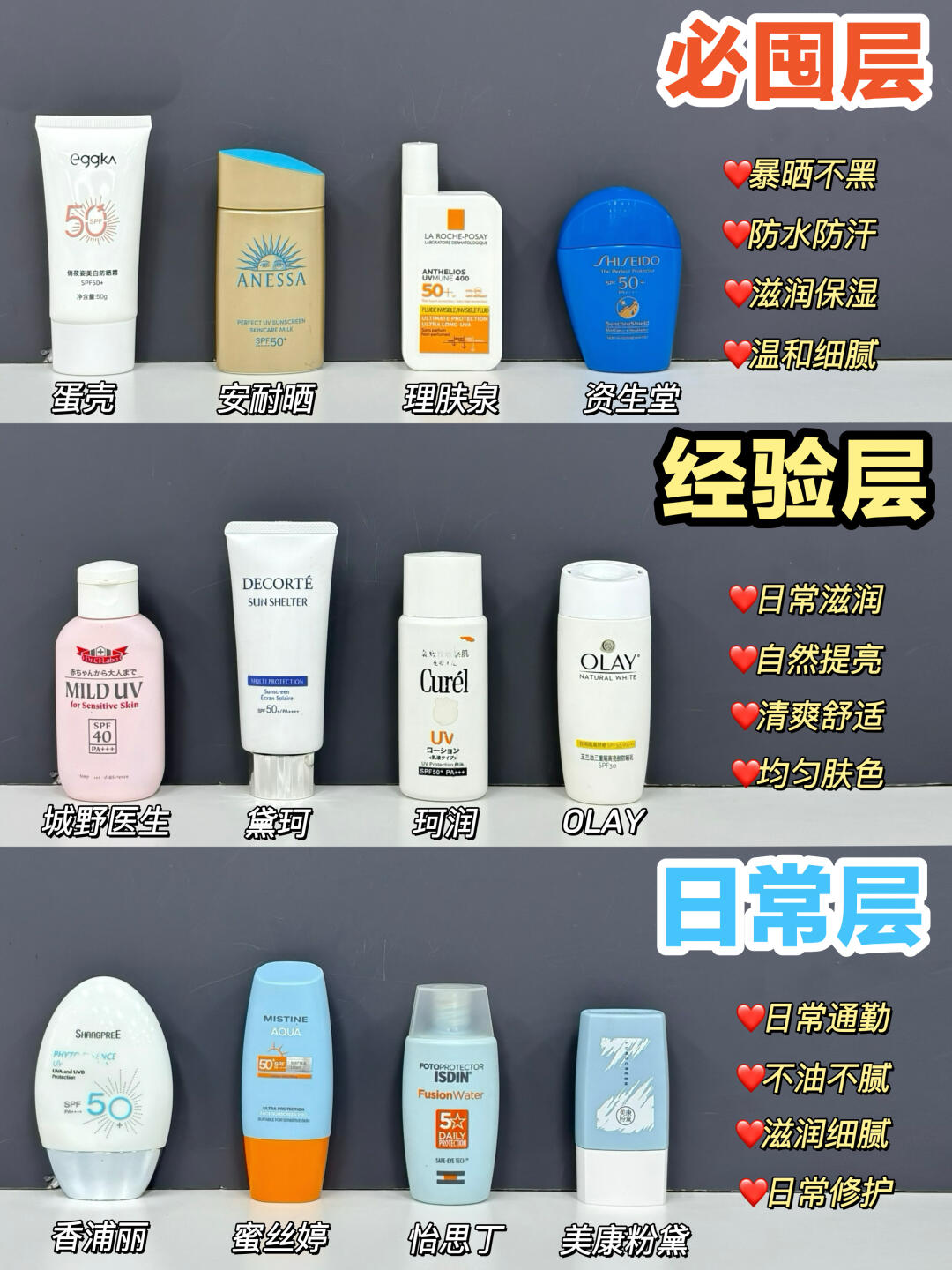 不服不行，防晒霜一定要多做功课