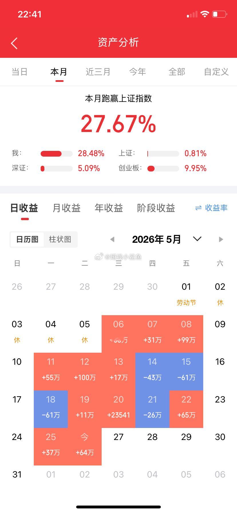 股票分红意义重大！以招商银行为例，假如投资100万元，每年分红率5%，第二年可以