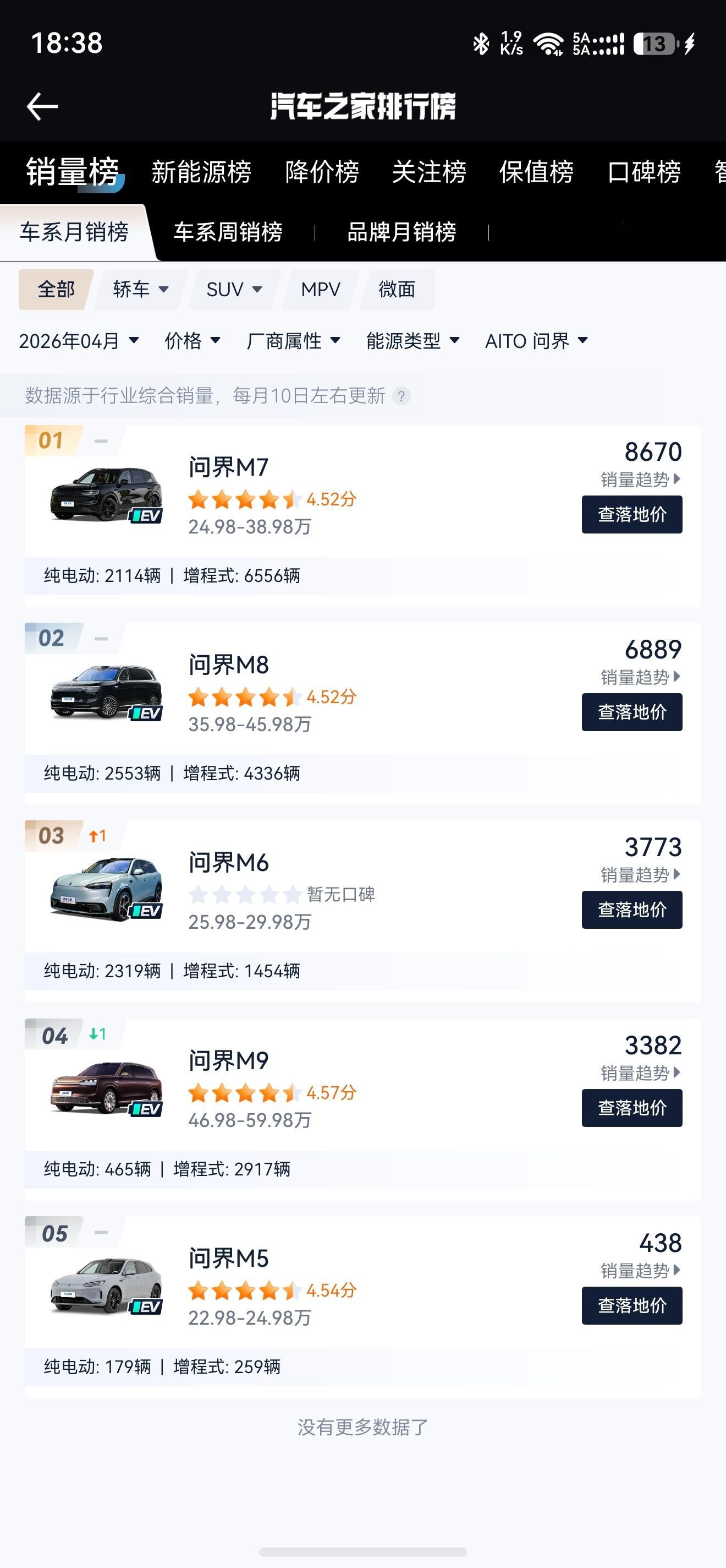 鸿蒙智行4月销量明细似乎今年的战斗才刚刚开始？