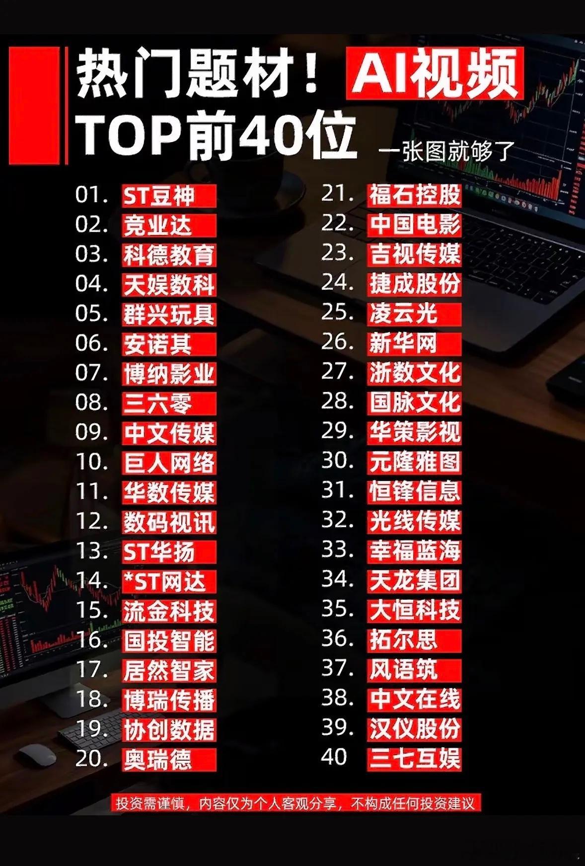 AI视频热门股排行榜出炉！​​​