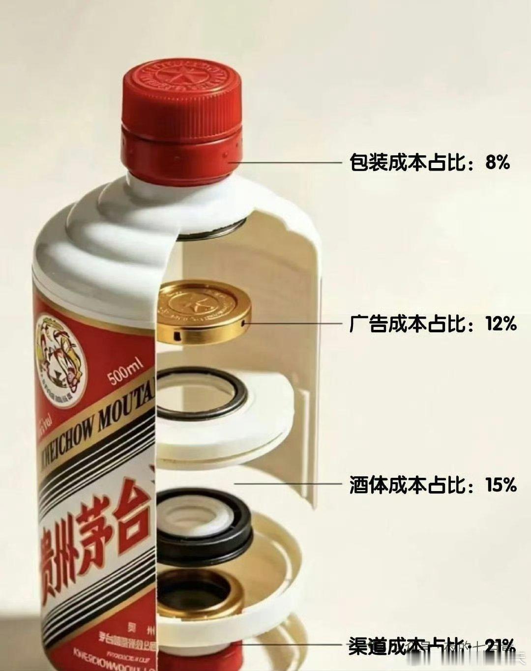 茅台还用打广告吗？​​​