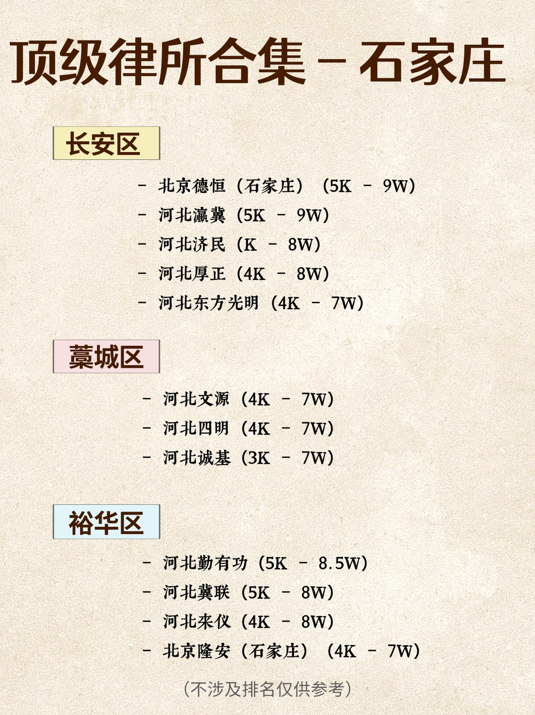 2025 石家庄顶级律所合集~ 🤩