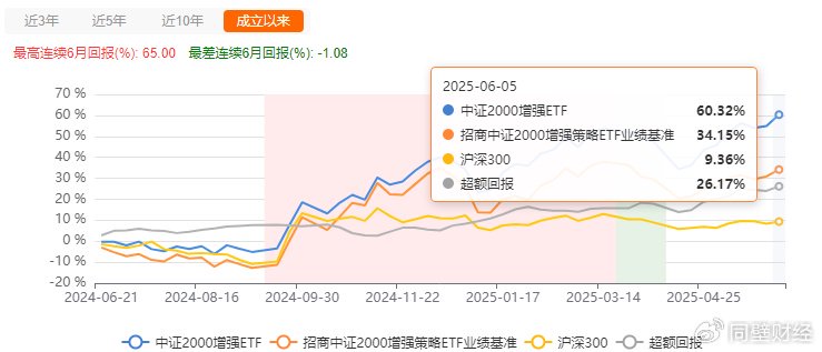 利率“1时代”, 银行压舱+小微盘进攻!