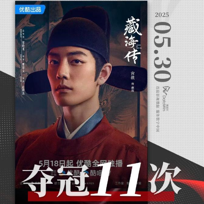 连续11次登顶热度榜榜首，《藏海传》开启霸屏模式！肖战在争议声中越挫越勇，从开