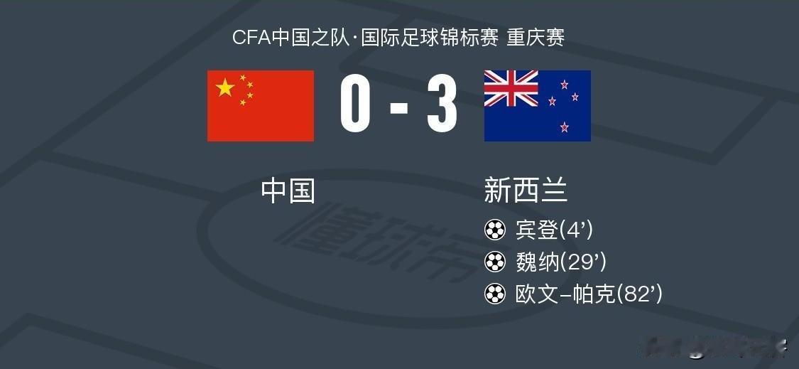 一场0：3直接让国足重现原形，如此拉胯战力怎能出征2027亚洲杯和2030世界杯