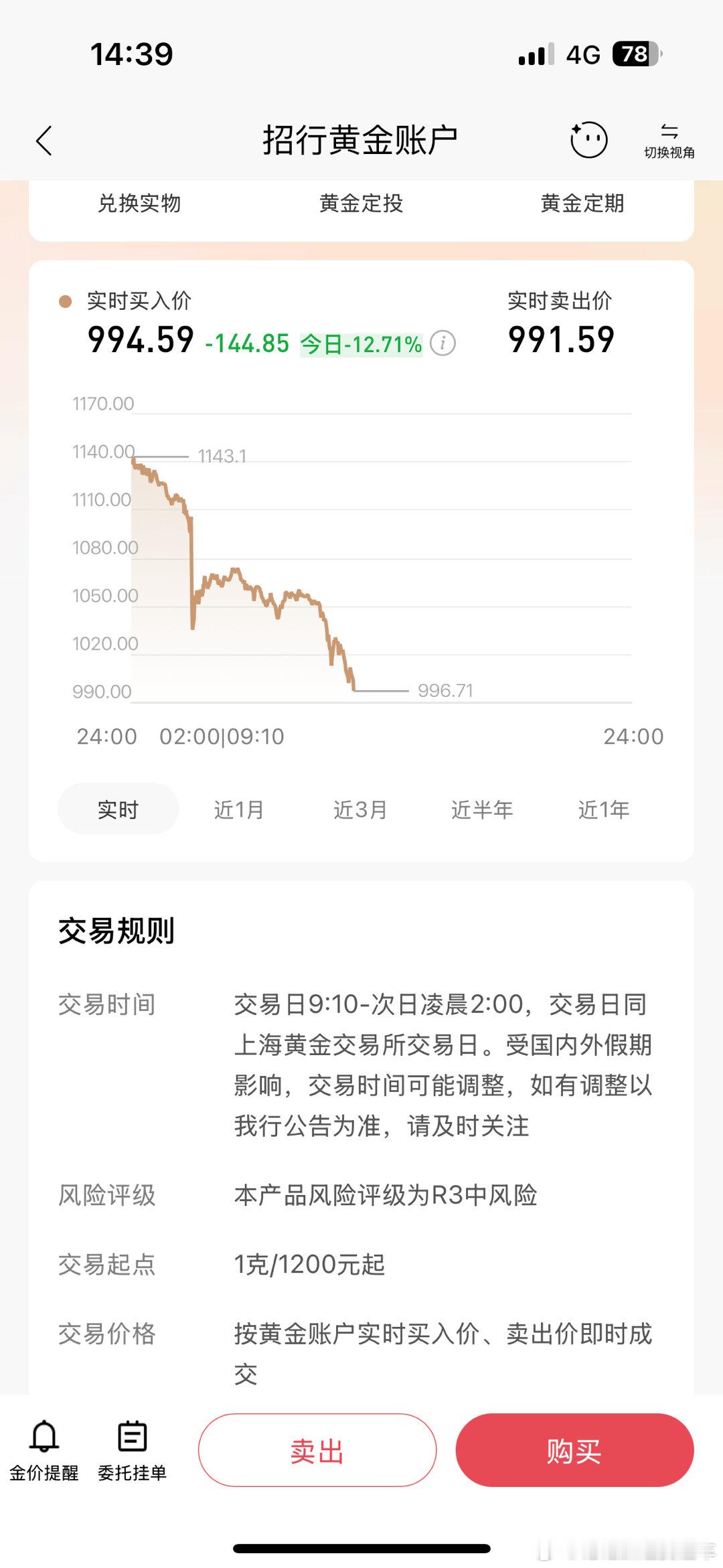 金价熔断了，哈哈哈跌破1000上海