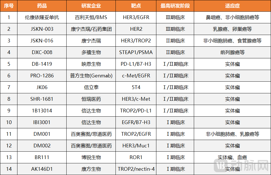 美元基金重新“杀”回中国创新药!