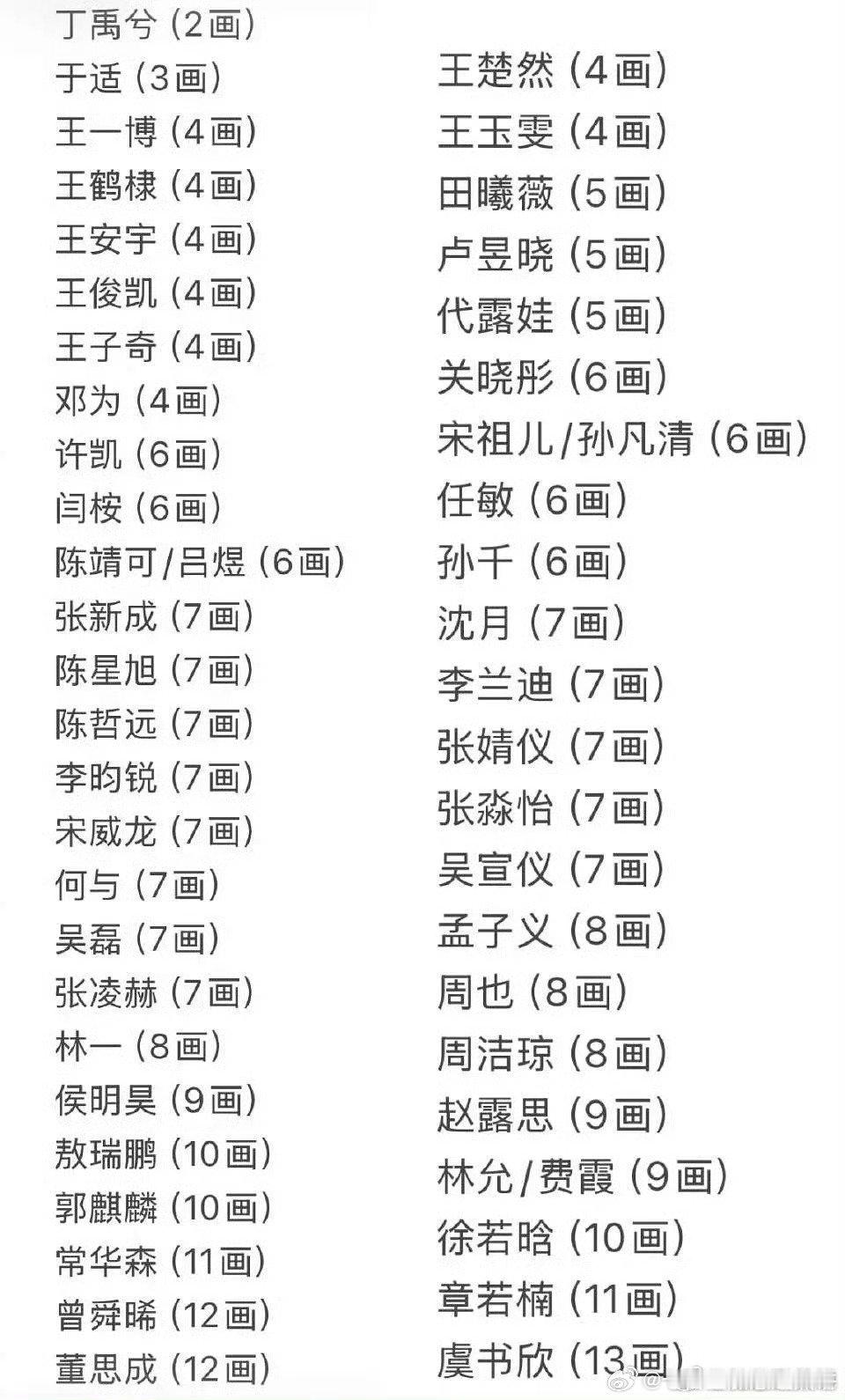 以后不用撕番了网友开始盘点明星的姓了
