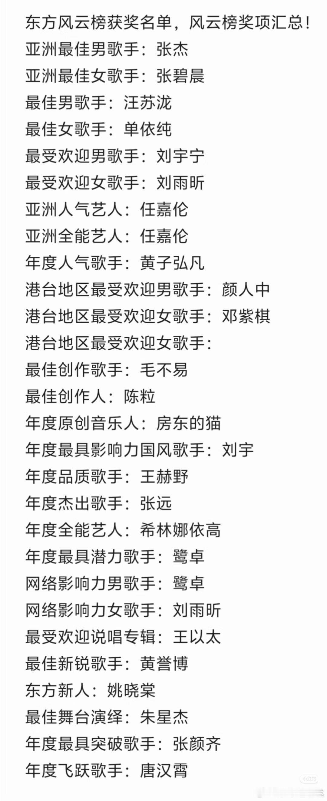 东方风云榜获奖名单，风云榜奖项汇总！亚洲最佳男歌手：张杰亚洲最佳女歌手：张碧晨最